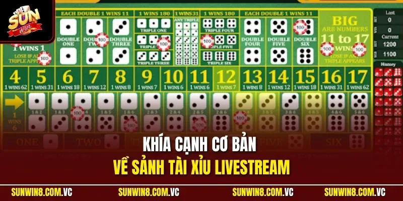 Khía cạnh cơ bản về sảnh tài xỉu livestream